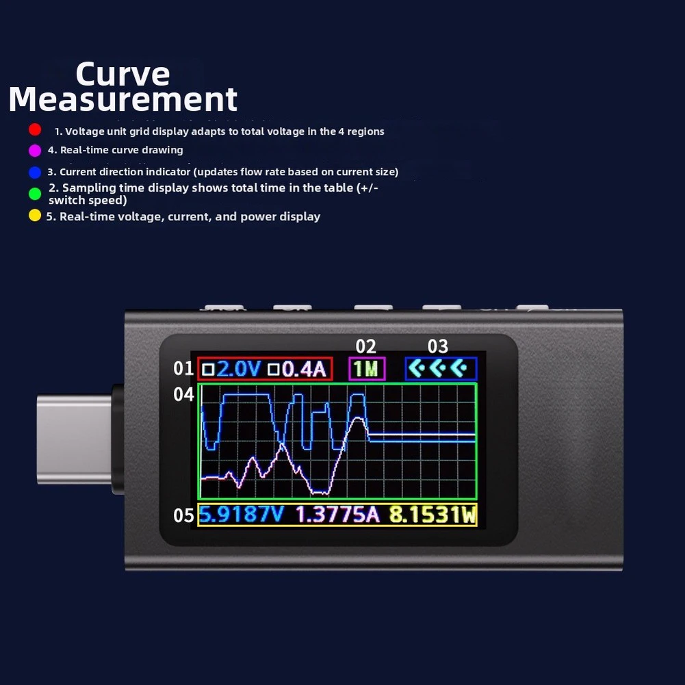 Type-c Energy Monitor USB-C Power Tester Screen Saver Function Multi-protocol Compatibility 55*24*11mm For Repair Shops