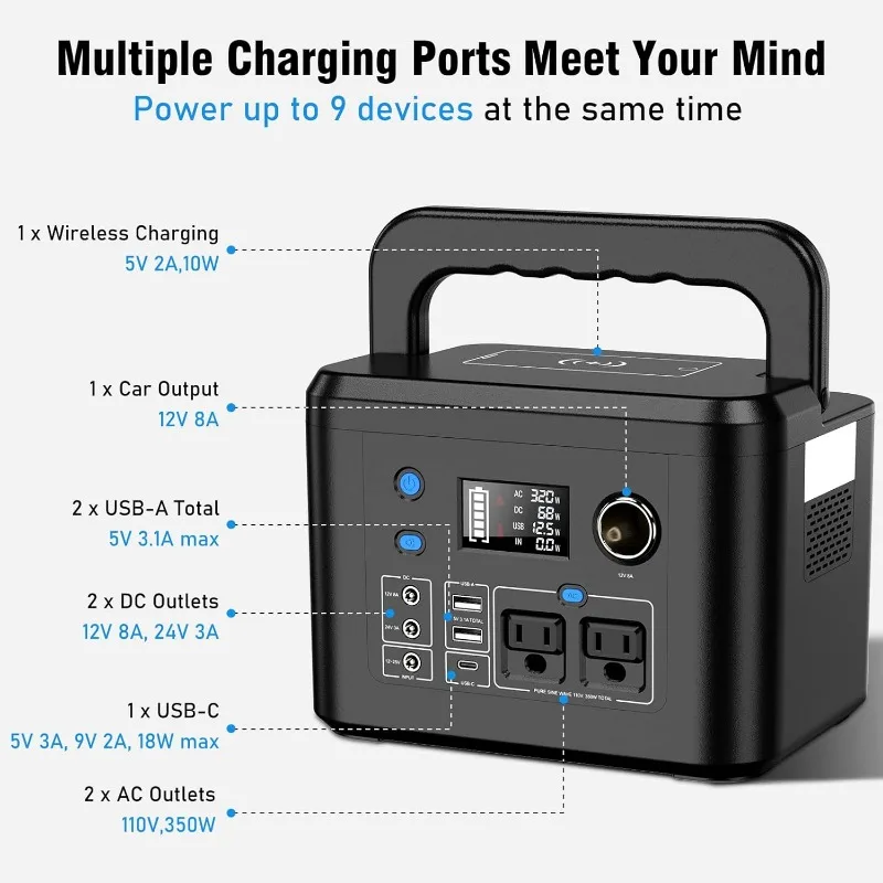 Imagem -02 - Estação de Energia Portátil 350w 260wh 7200 Mah Bateria de Lítio de Backup 110v Pure Senoidal Wave Power Bank com Tomadas ac Portátil