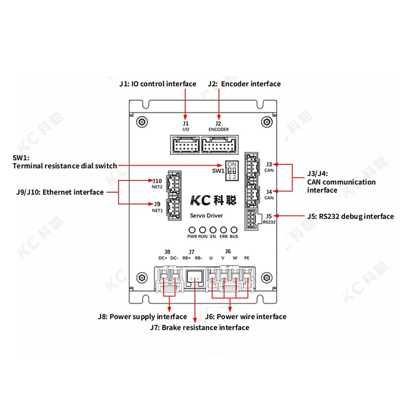 400W 10Arms Motor Speed Controller Servo Motor Driver for Agv AMR Robot