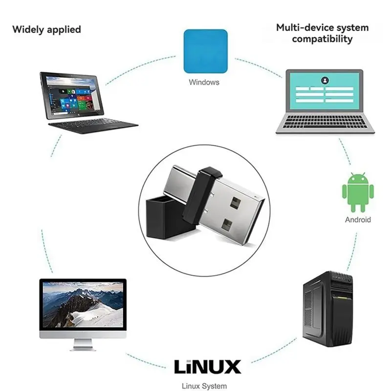 Well Made-USB Type C 2 In 1 Mouse Jiggler Undetectable Mouse Shaker Automatic Mouse Mover For Computer Laptop Awakening