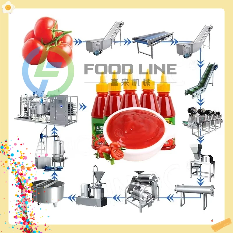 Tomato Sauce Making Equipment Complete Ketchup Production Line Cooking Mixing Filling Machine Price