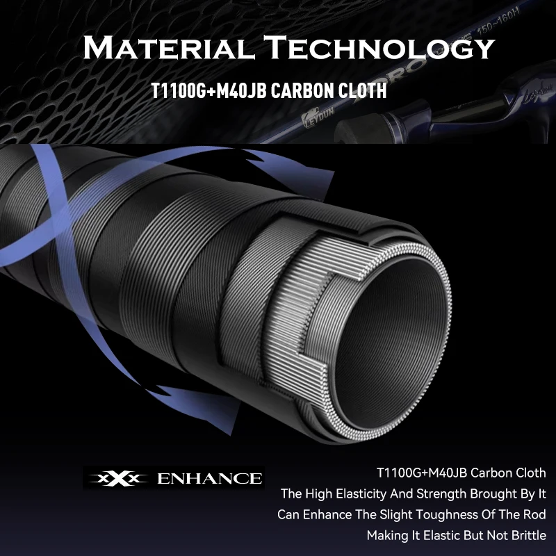 Thumbnail 3 - #53 Best Lure Fishing Rods to Buy In 2026