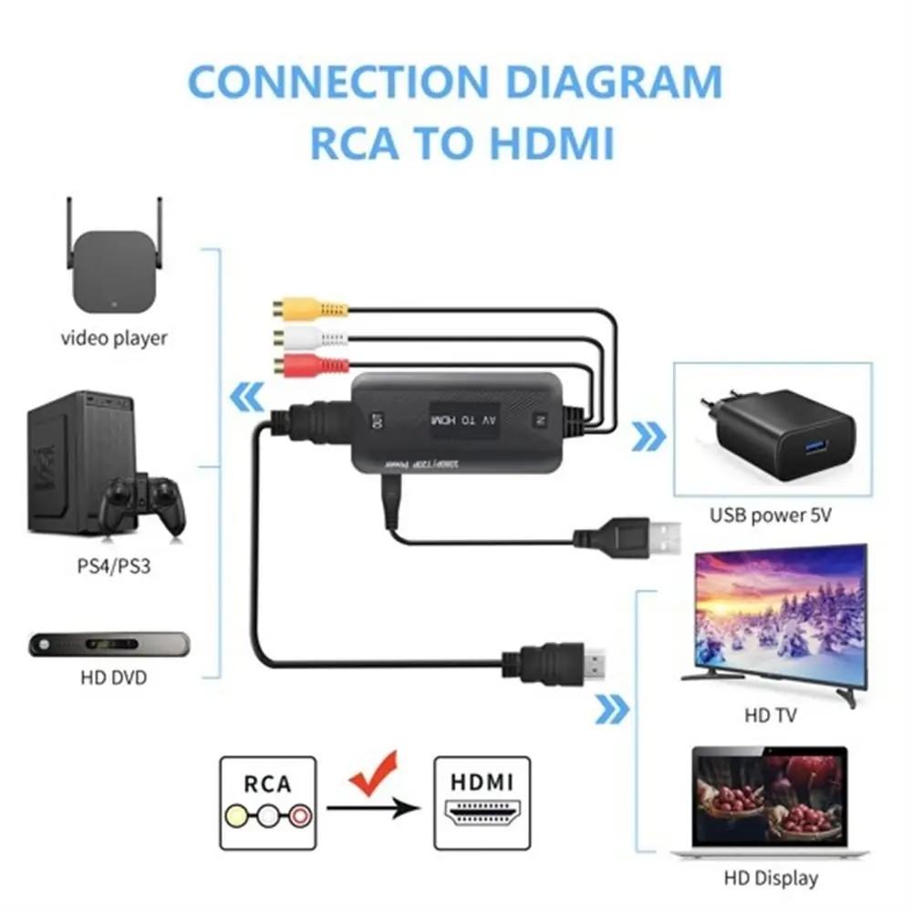 RCA Cable Video Adapter 1080P Converter RCA to HDMI Cable HD Link Cable Audio Cable HDMI Converter AV to HDMI Adapter