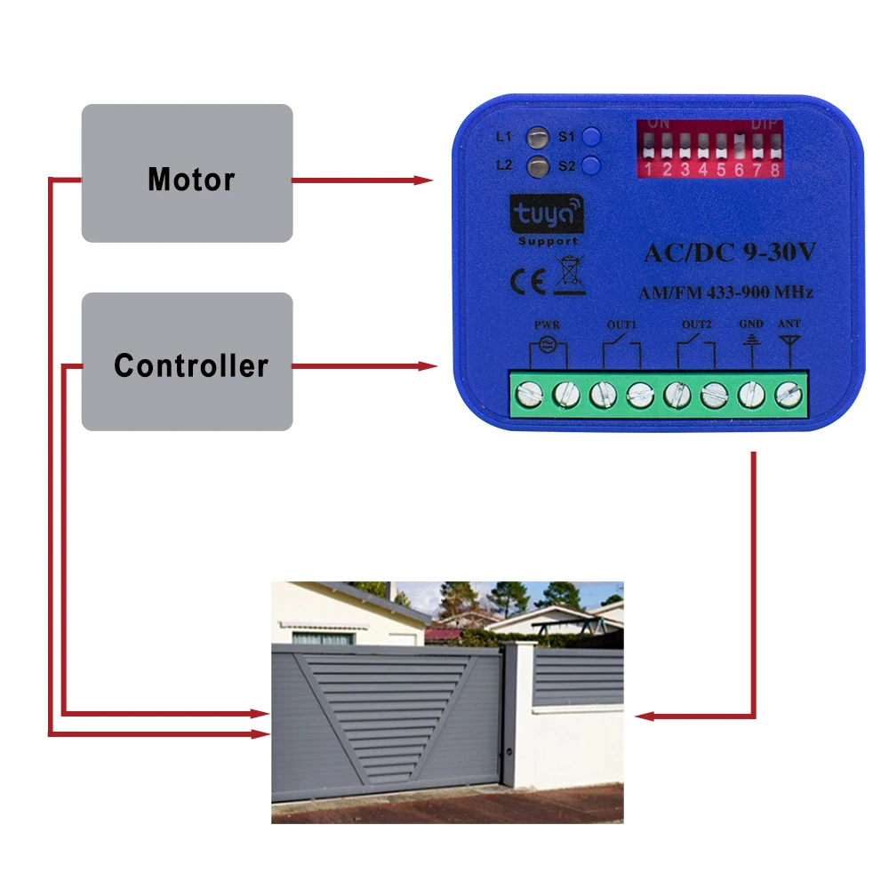 Tuya Smart WIFI 300-900MHz RF Garage Door Gate 2CH Receiver Controller Switch 433MHz 868mhz Transmitter / Command Opener Alexa