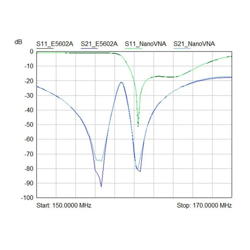 AS94-Nanovna-H 50Khz-1.5Ghz Vector Network Analyzer 2.8