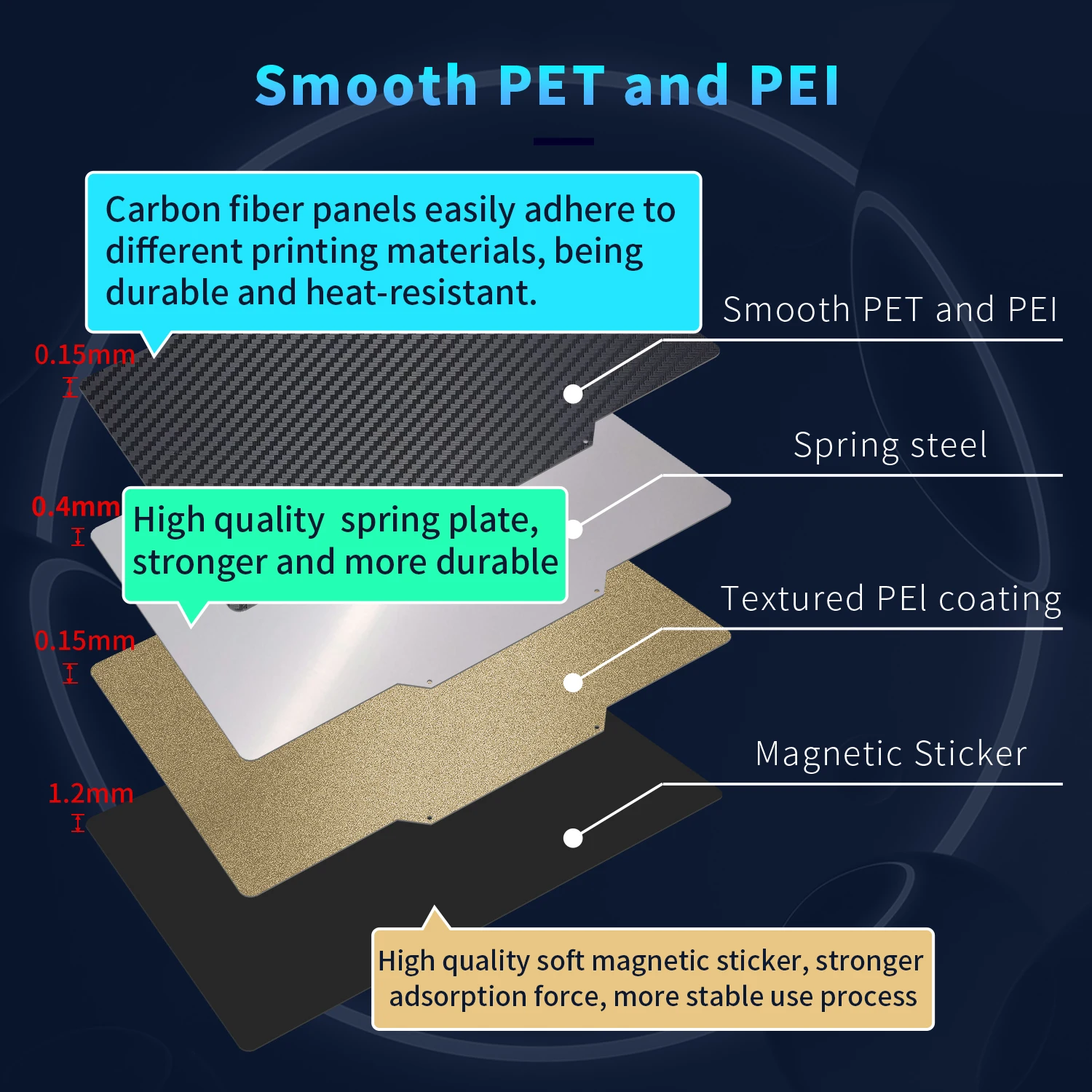 270x200mm High Quality Qidi x plus/i-Mates Double Sides Textured/Smooth PEI Sheet + PEA Spring Steel Build Plate Magnetic Base