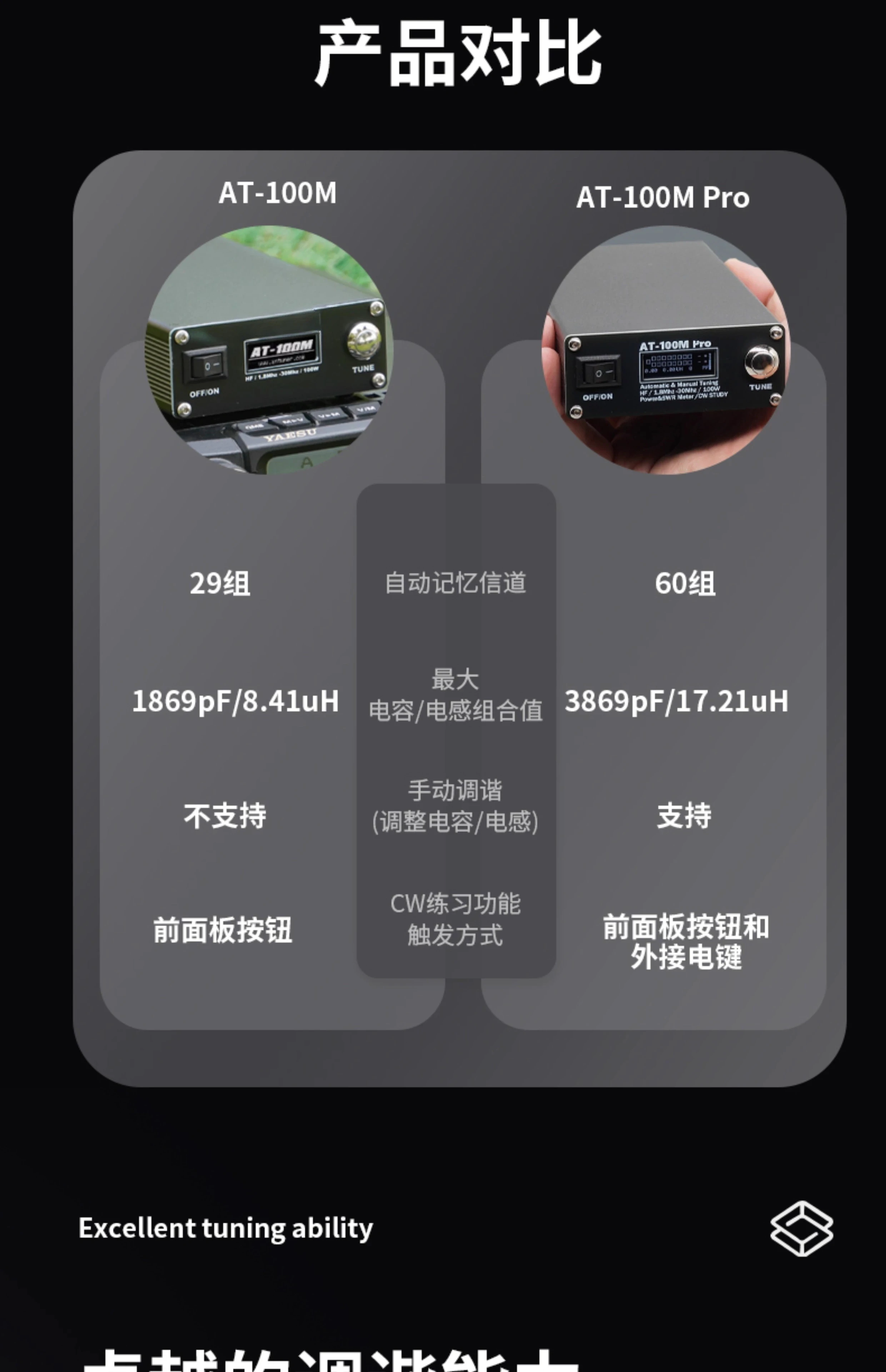 موالف هوائي عالمي AT-100M Pro، ضبط هوائي تلقائي، مناسب لـ Yaesu #5