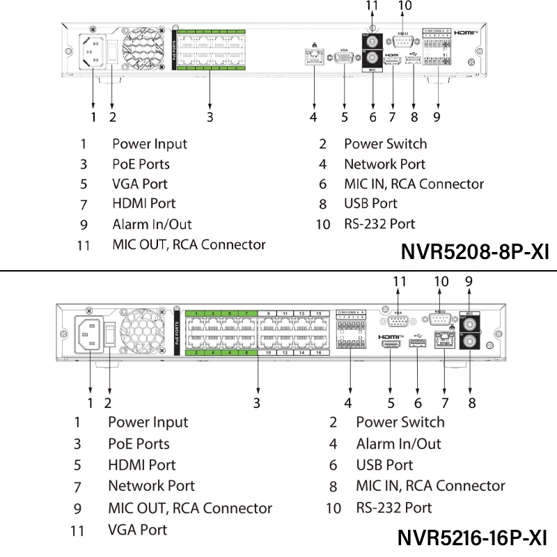 Dahua Original 8CH 16CH PoE NVR WizMind AcuPick Ai Network Video Recorder NVR5208-8P-XI NVR5216-16P-XI EPTZ ANPR UP to 32MP SMD