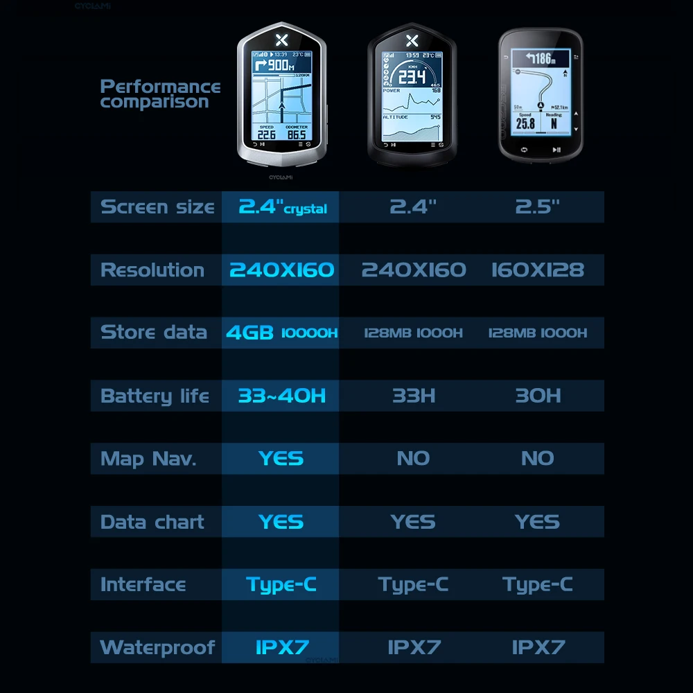 XOSS NAV Plus NAV+ Bike Computer GPS Bicycle Riding Cycling Map Route Navigation MTB Road Wireless Speedometer Odometer Vortex