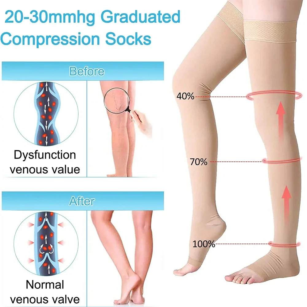 1Pair 20-30 MmHg Compression Stockings for Women & Men, Thigh High Footless Compression Sleeves for Varicose Veins, Edema, DVT