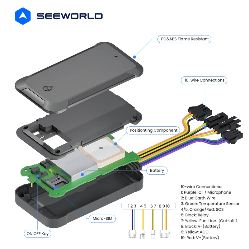 S5L Global GPS Tracker 4G Tracking Device With SOS Button And ACC Detection For All E-car