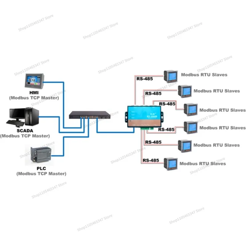 For Modbus Smart Gateway Modbus Gateway MQTT Gateway 6-way Isolated 485 Serial Port GY-G6A