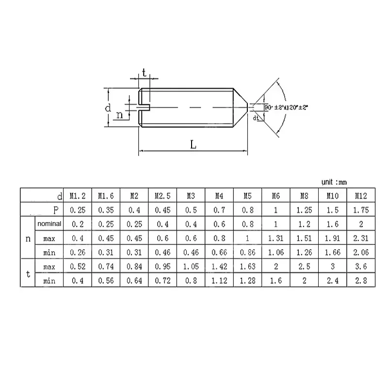 304 Stainless Steel M1.4 M1.6 M2 M2.5 M3 M4 M5 M6 M8 M10 Slotted Head Tapered End Headless Grub Bolt Set Screw