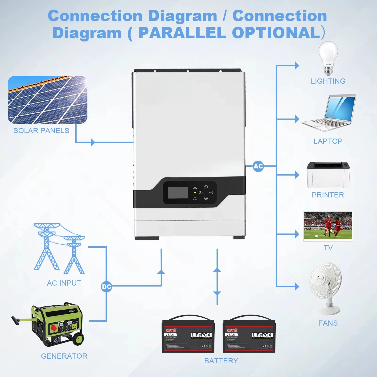 MUST EU STOCK Pure Sine Wave 48v 24v 12v UPS Backup System 2kva  1.5kw 2kw 5kw 10kw 220v 6kw Hybrid Solar Inverter Off Grid