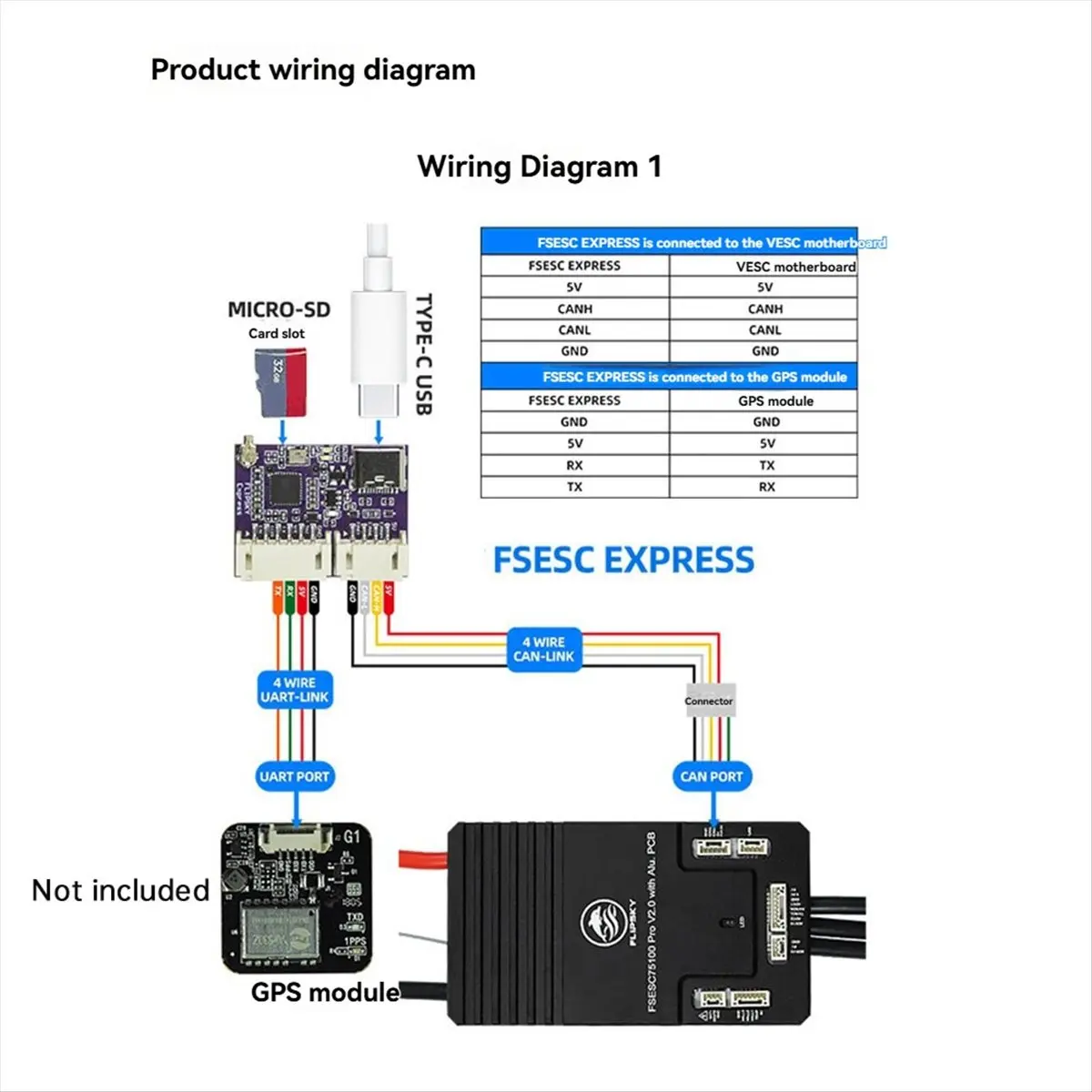 A40I  FSESC EXPRESS ESC Expansion Board Supports WIFI+Bluetooth GPS Positioning Data Recorder