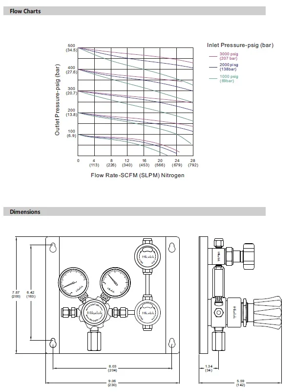 Hikelok Factory Custom Gas Automatic Control Panels Systems