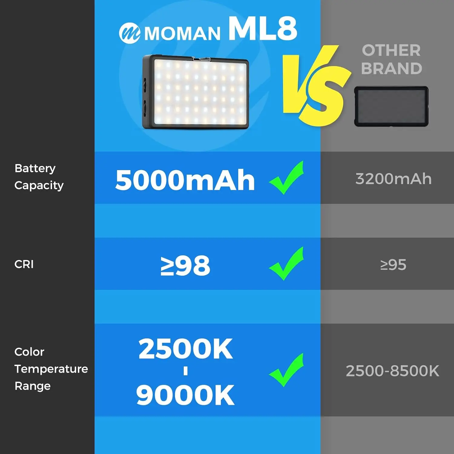 Moman LED Camera Light for Photography Portable 5000mAh Video Recording Lights with Cold Shoe Mini Light CRI 98+ 2500-9000K