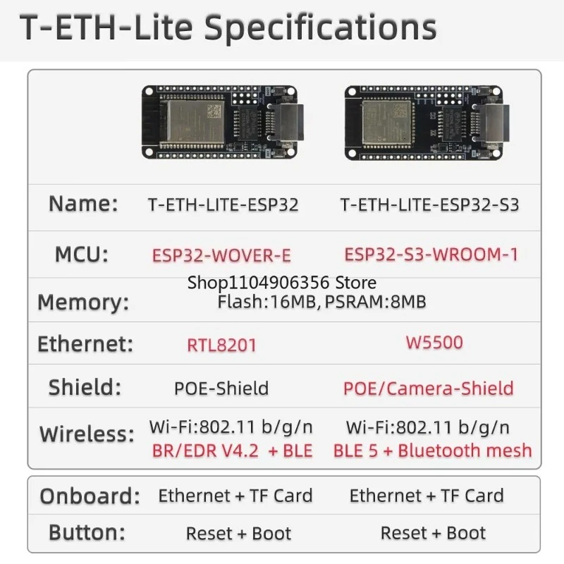 for Esp32 / esp32s3 poe development board esp32-s3 + ethernet module + tf card function with poe shielding
