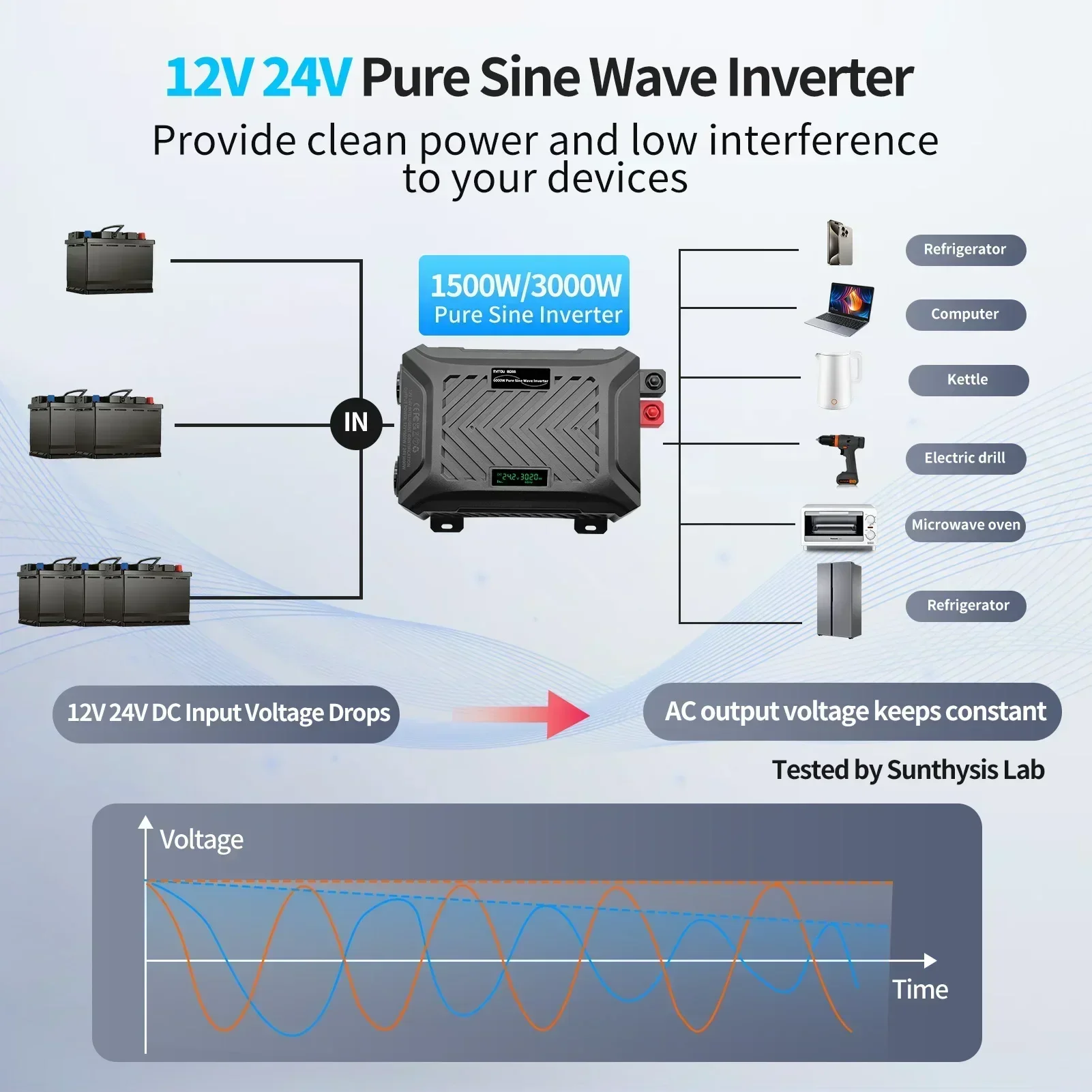 Datou Boss 12V-1500W 24-3000W Auto Switching Inverter Pure Sine Wave 50Hz or 60Hz Adjustable  With Cables 220Vac Output Inverter