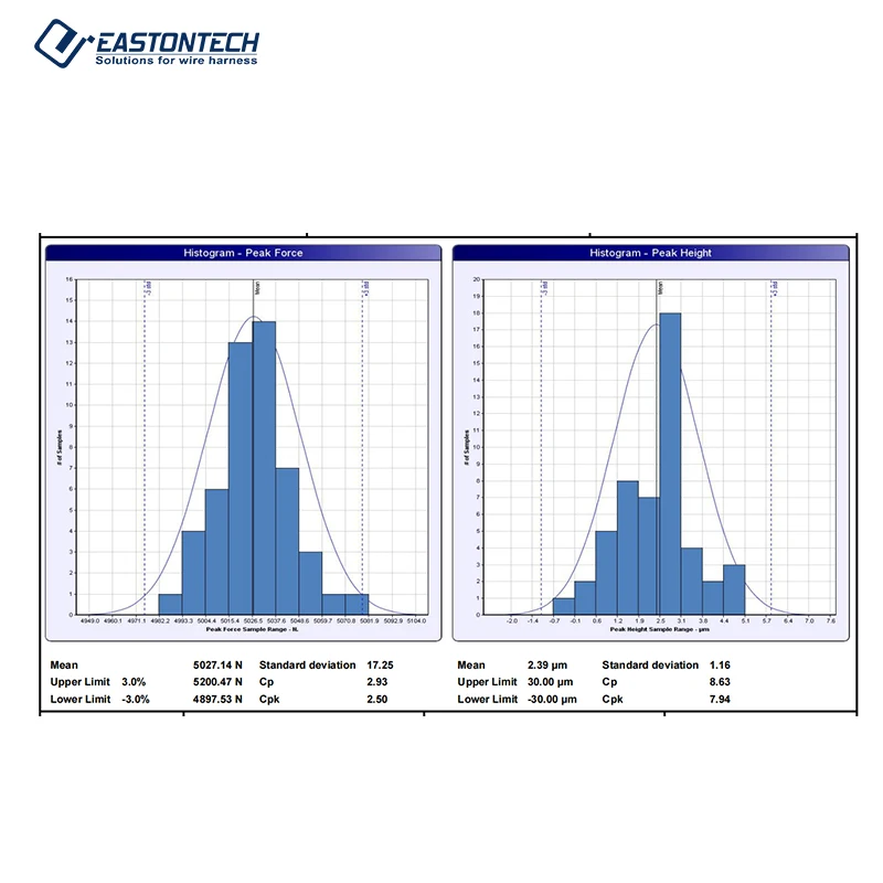 

Высокоточная машина для обжима кабелей EW-5195 Машина для прессования клемм проводов