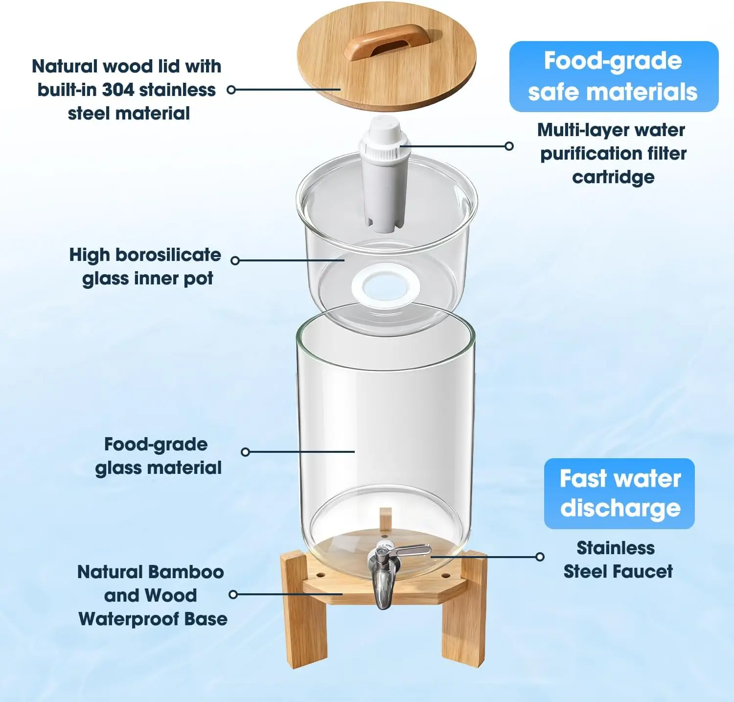 Thumbnail 4 - #26 Best Countertop Water Filters to Buy In 2026