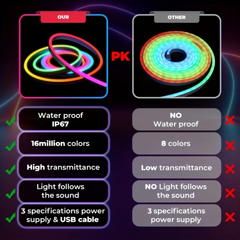 LED light strip with 12V RGBIC neon light, 10 * 15mm length, 5 meters, can be used for monochrome and multi-color eye protection