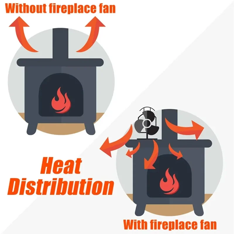 Abks-queimador de madeira distribuição de calor eficiente 5 lâminas fogão movido a calor silencioso ambiental ventilador aquecedor ferramenta lareira