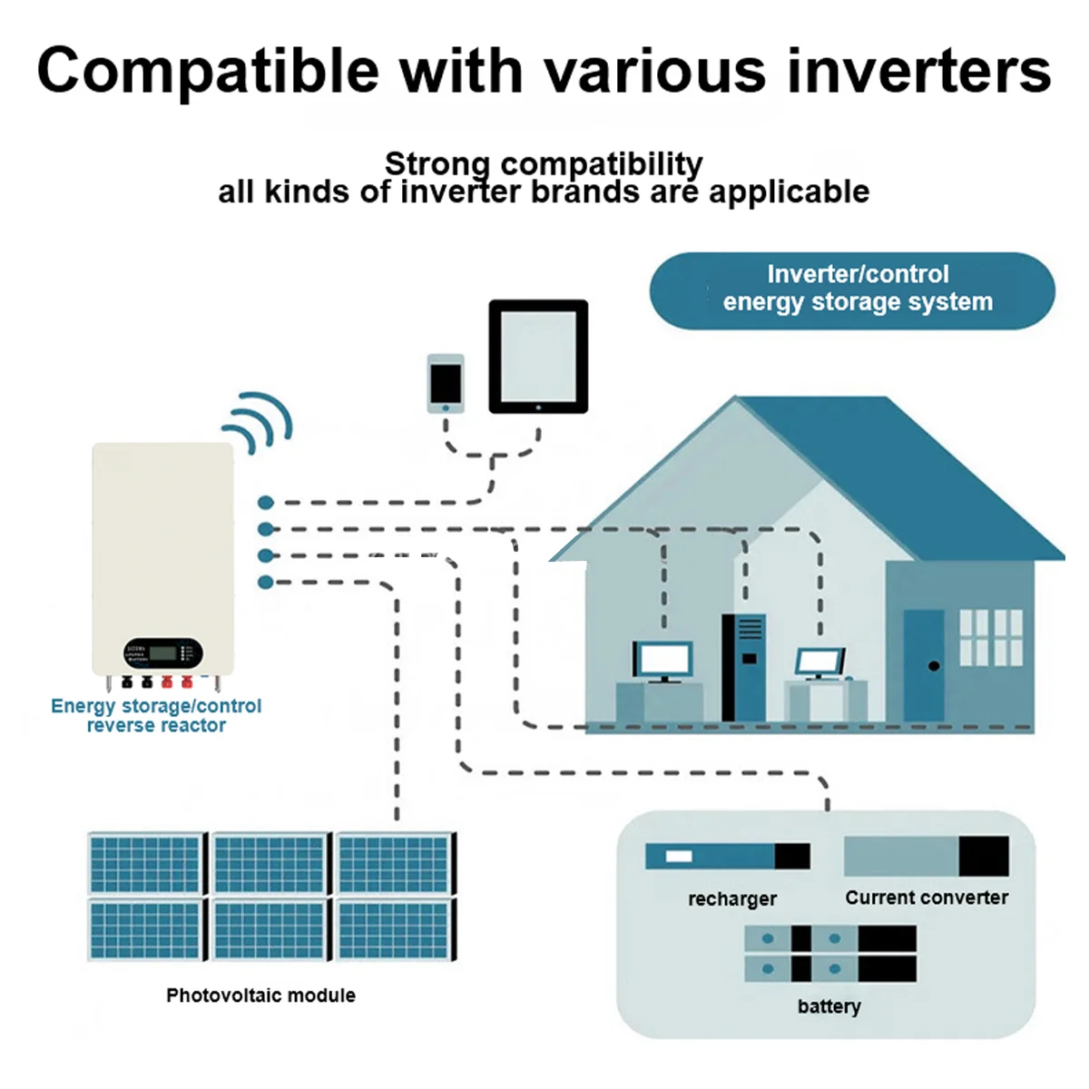 MiniBreeze LiFePO4 15kWh Solar Battery 300Ah Capacity Off-Grid Energy Storage System Hybrid Grid Connection CAN Communication