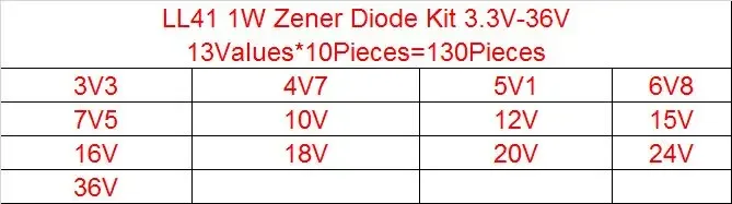 130pcs LL41 SMD Zener diode KIT 1W 3V3-36V 13 Values *10pcs= 130pcs ZM4728A ZM4732A ZM4733A ZM4737A ZM4740A ZM4742A