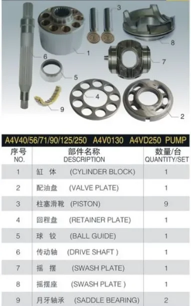 Peiqi الهيدروليكية P قطع غيار كتلة اسطوانة A4V لمكبس A4V125 R P طقم تصليح P براميل #3