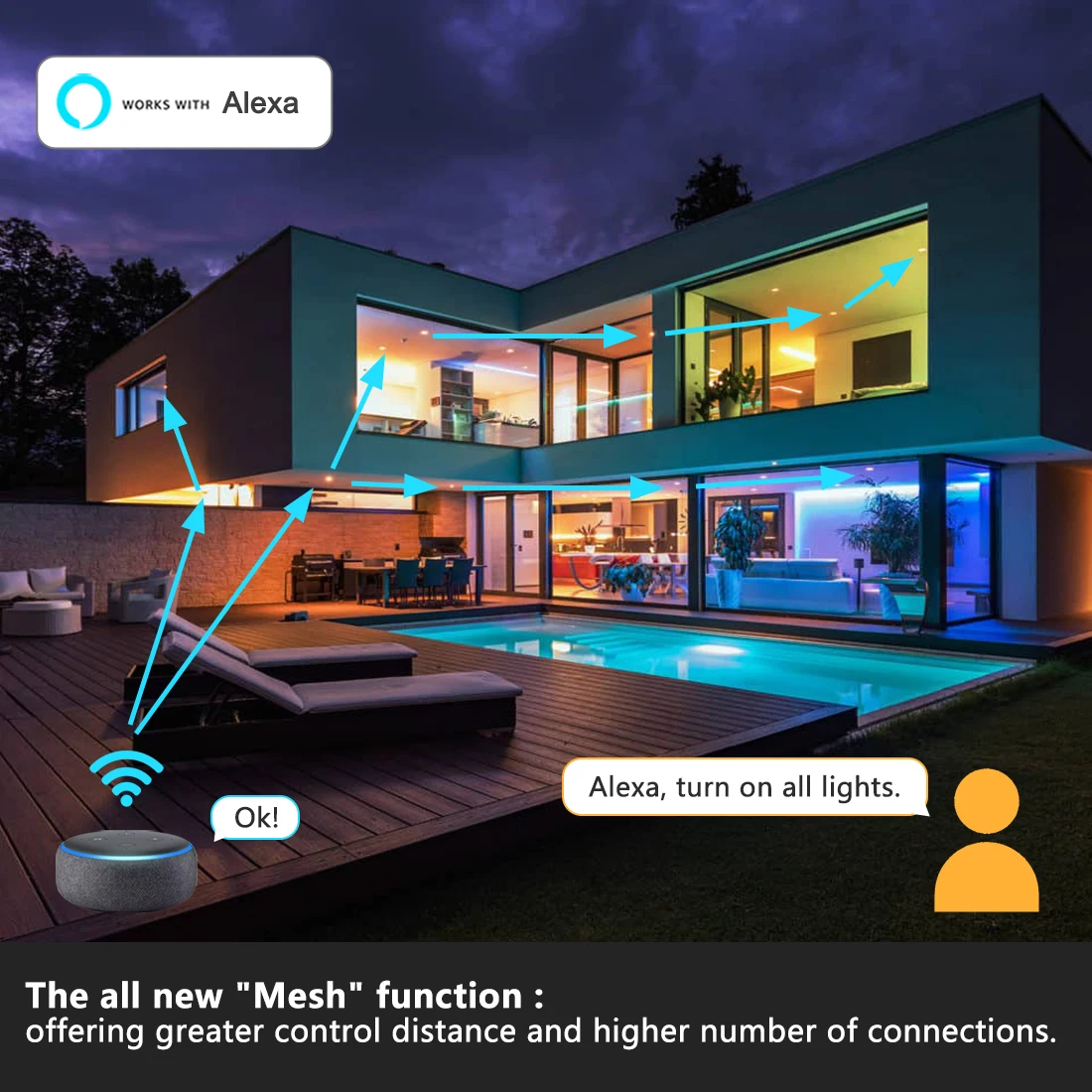 Works With Alexa LED Downlight Spot Recessed Smart Dimmable Ceiling Round Plafond Light Bulb 220V 110V RGB Color Changing Lamp