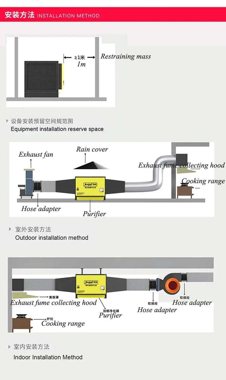 Oil Fume Purifier Restaurant Hotel Oil Smoke Filter Commercial Catering Environmental Protection Purifying Equipment TL-D-J40
