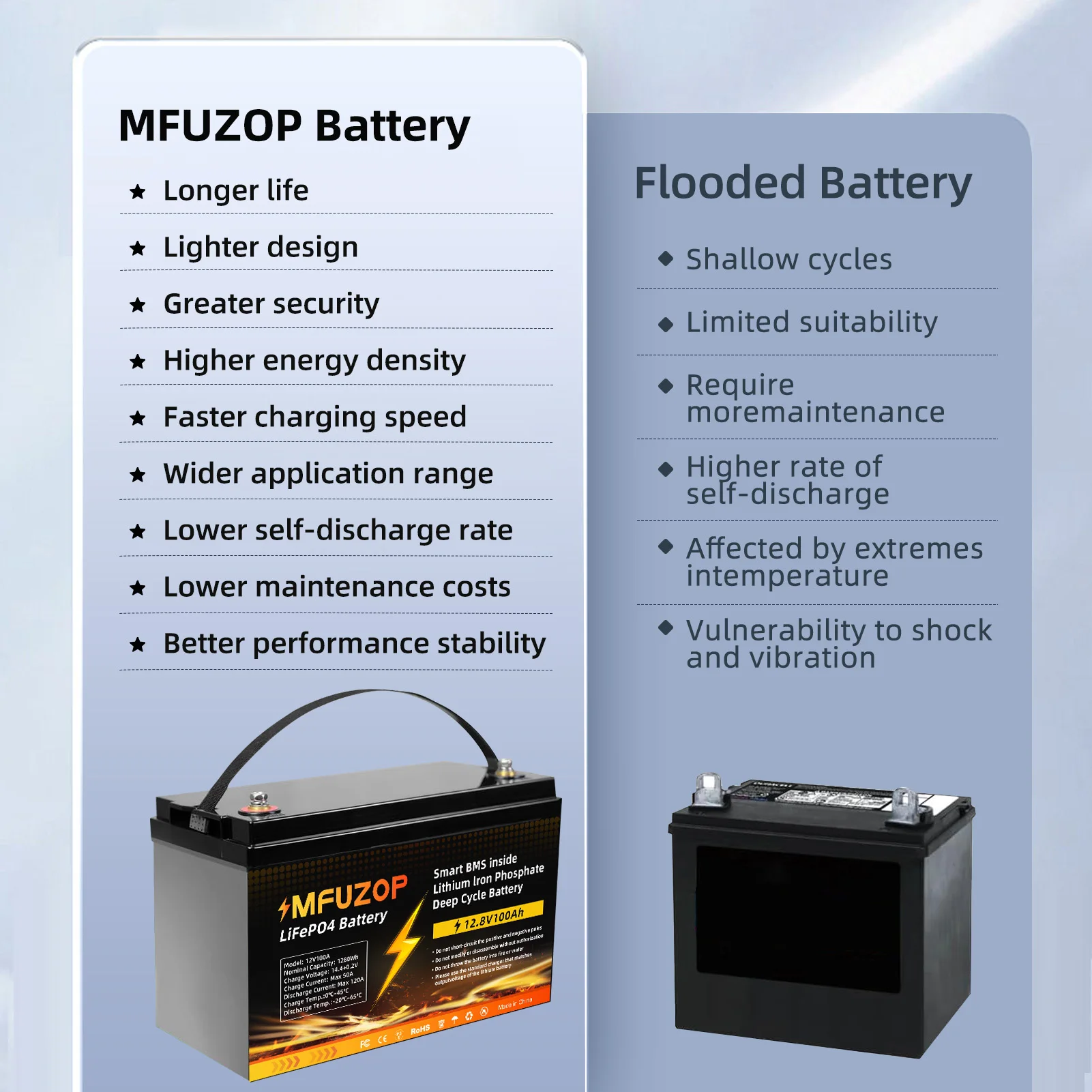 DATOUBOSS 12V100Ah LiFePo4 بطارية مدمجة BMS 1280W akumulator دورة عميقة تعمل بالطاقة الشمسية المحمولة القابلة لإعادة الشحن بدون ضريبة القيمة المضافة #5