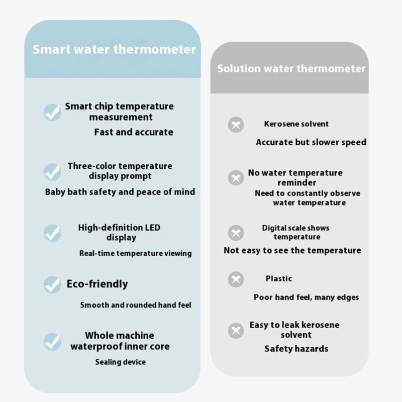 J15U цифровой монитор воды для детской ванны, надежный климат-дисплей, дружественный измеритель температуры в форме животного
