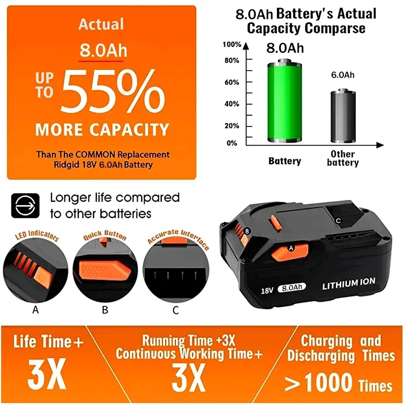 Outils de perceuse sans fil pour batterie au lithium Ridgid, R840087, AC840087P, 8000mAh, 18V, R840083, R840085, R840086, AC840085, AC840086, AC840089