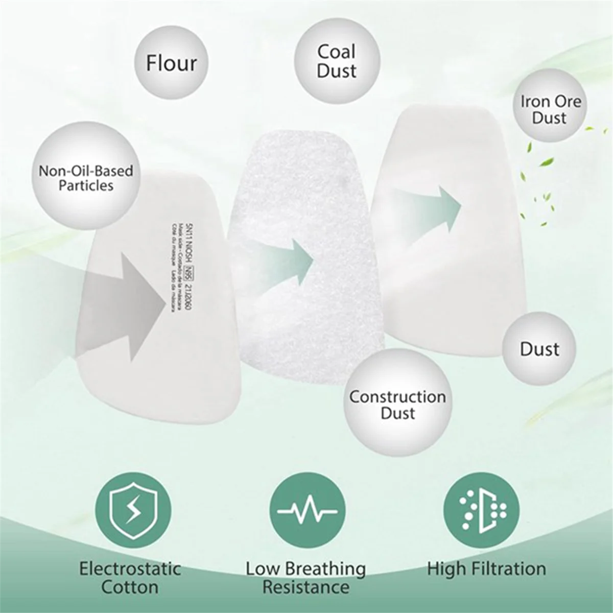 FZFZ 100 個 5N11 マスクフィルター - 5N11 微粒子フィルターコットン 6200、6502、7502、6800 シリーズマスク用