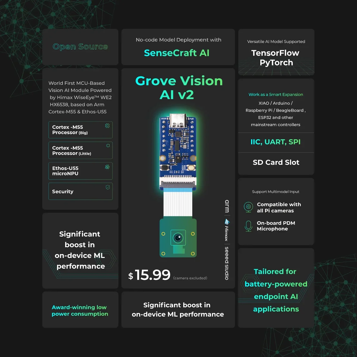 مجموعة Grove Vision AI v2 - Arm Cortex-M55 & Ethos-U55، مدعومة TensorFlow وPyTorch، Arduino، Raspberry Pi، xiao ESP32C3
