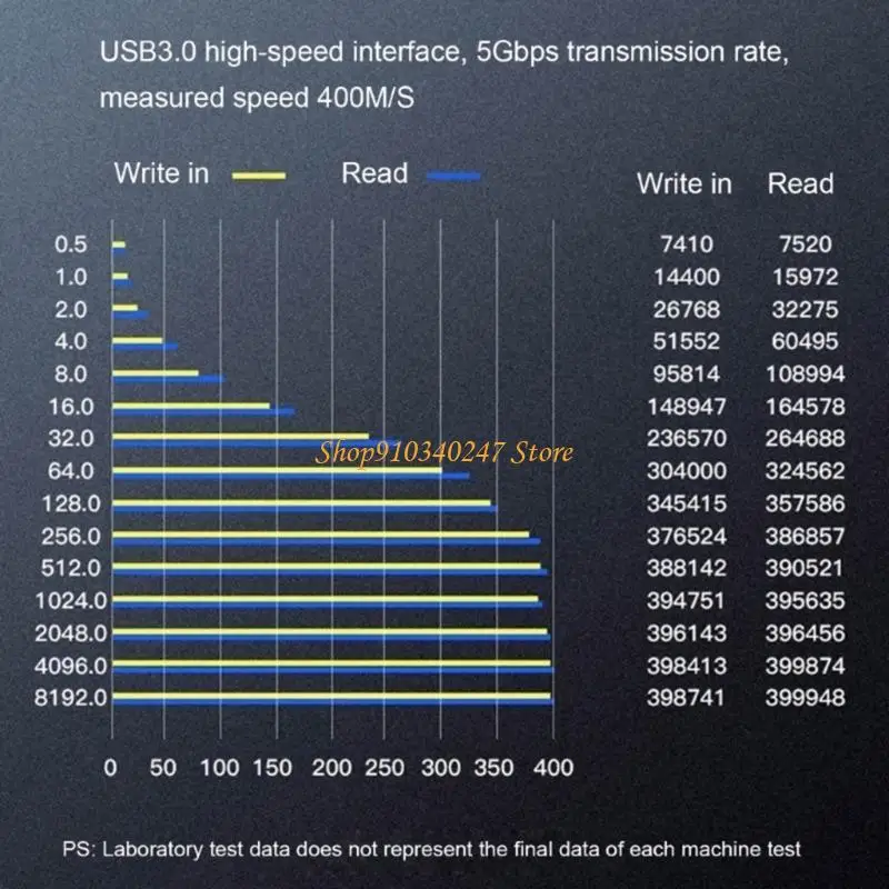 

Q22A Two Bay Hard Drive Enclosure Reader Type C 3.5 2.5inch Drives Docking Station