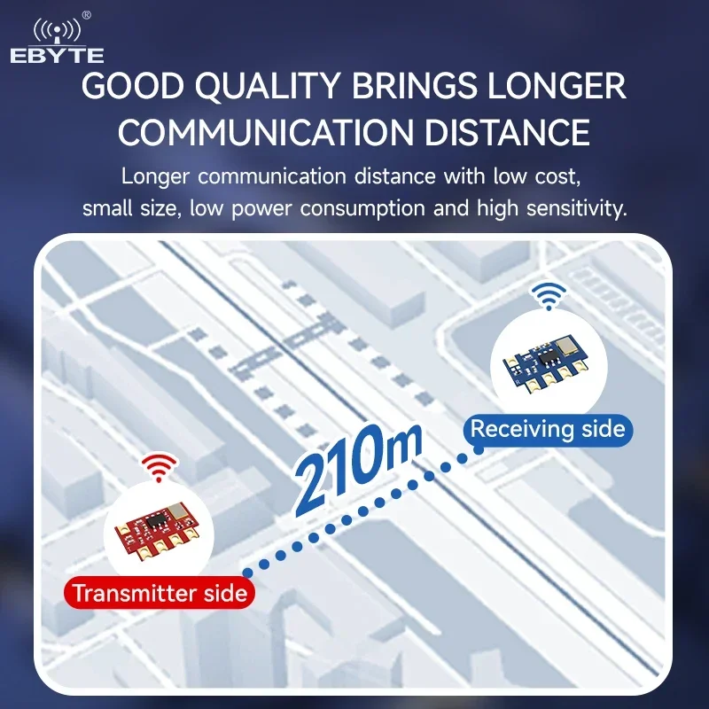 10PCS 315/433MHz Superheterodyne Module Radio Frequency Module EBYTE E160 Series Receiver Transmitter Support ASK OOK