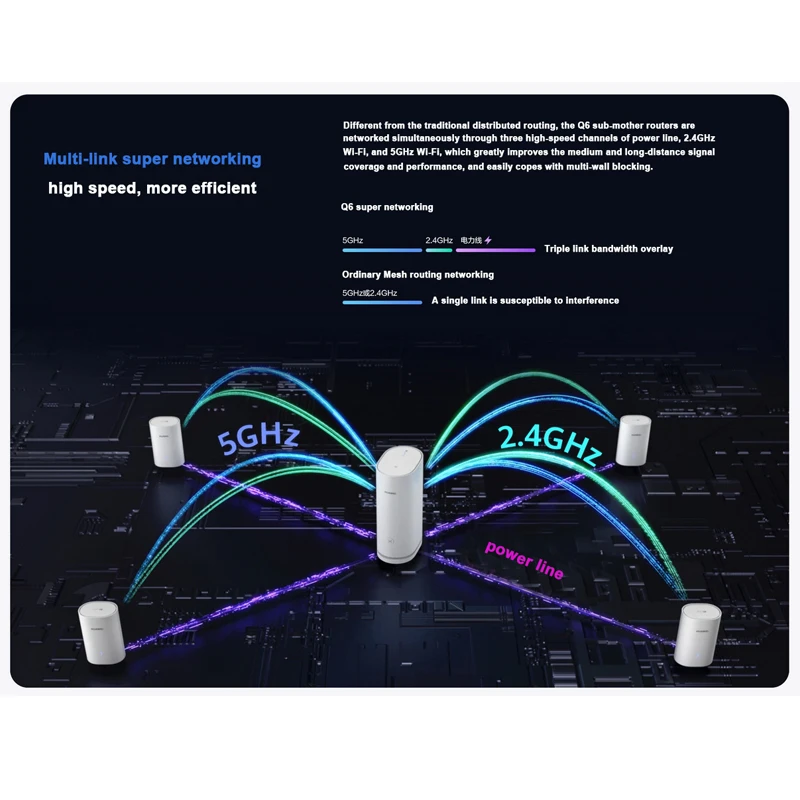 Huawei-توجيه Q6 جهاز توجيه واي فاي منزلي بالكامل ، 6 + شبكة ، نظام 5G ، منافذ جيجابت ثنائية النطاق ، برودباند عالي السرعة ، مكرر ، جديد