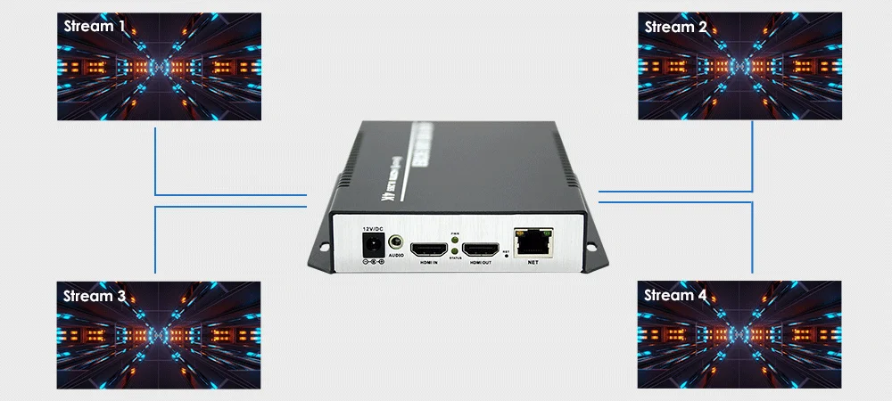 H.265 4k hdmi Live-Streaming-Encoder Unterstützung srt rtmp rtmps rtsp 4 k30 hdmi Video-Encoder – Detail 5
