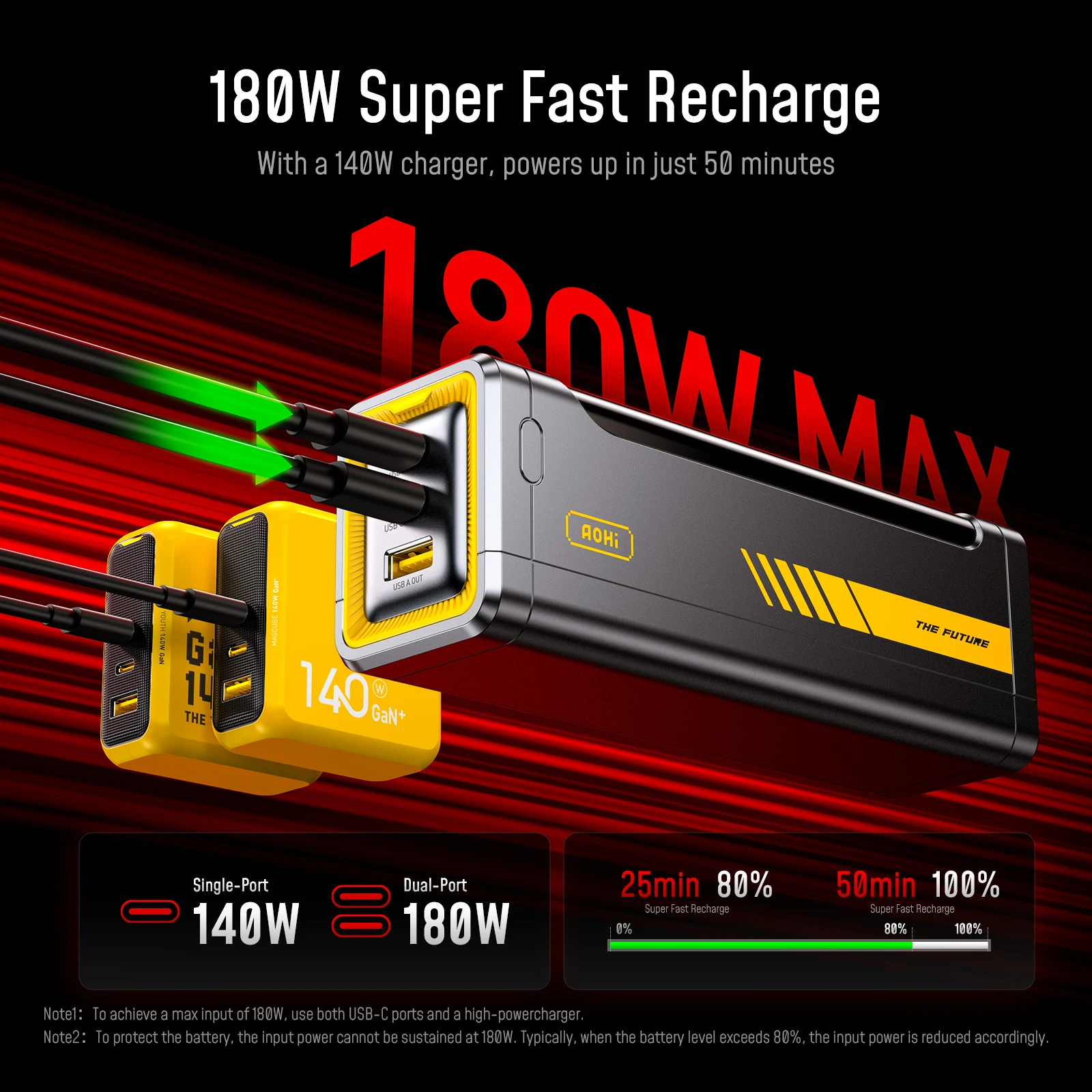 AOHI Starship Pro 310W 20,000mAh Power Bank with 140W Cable
