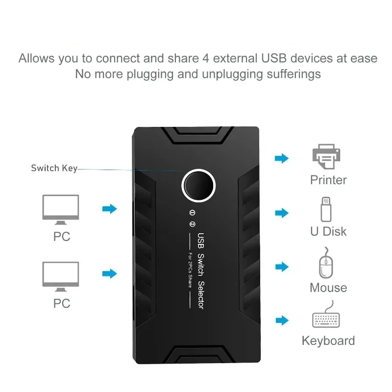 USB KVM Switch USB 3.0 2.0 Switcher KVM Switch for Windows10 PC Keyboard Mouse Printer 2 PCs Sharing 4 Devices USB Switch