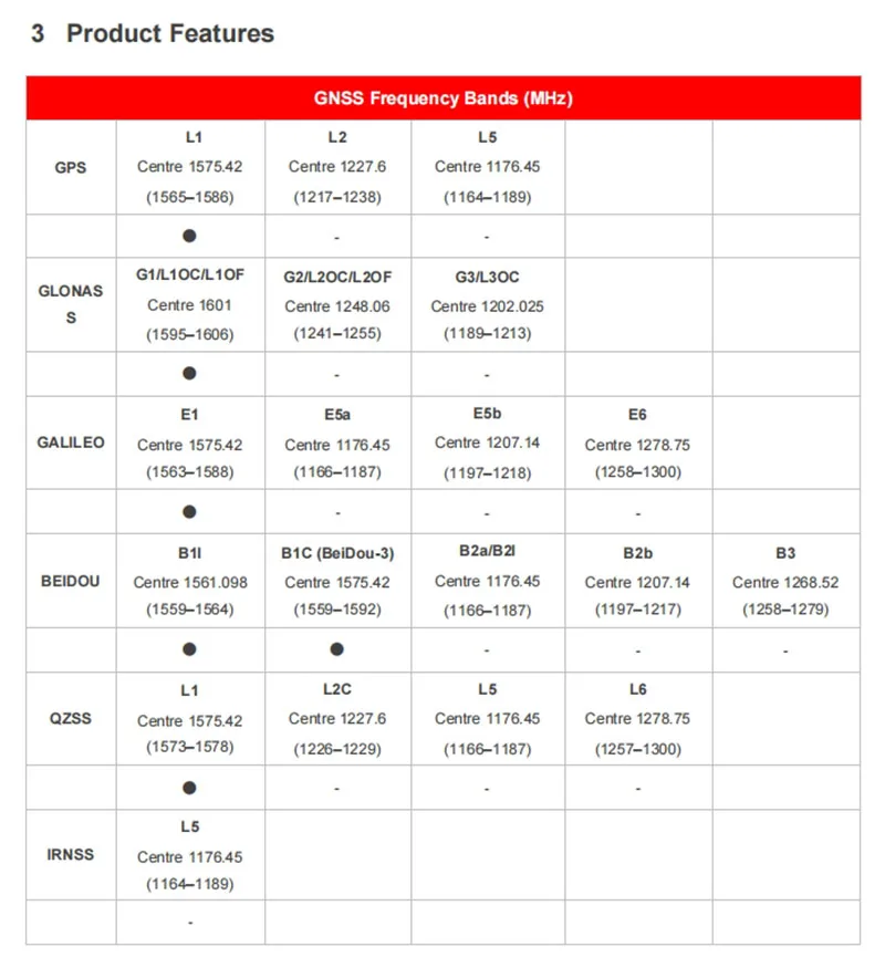 YG0062AA เสาอากาศ GPS L1 Pin Mount ไร้สาย/เสาอากาศ RF เซรามิค GNSS 2dBi Gain