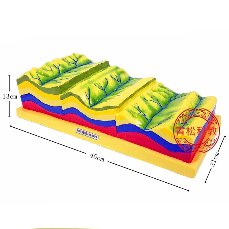 Imagem -02 - Crustal Mudanças Demonstrador Modelo Geografia Movimento Geológico Geomorfologia Ferramenta de Ensino Cena Adereços para Crianças ou Crianças