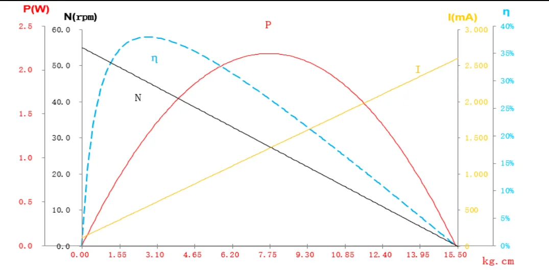 Feetech-Robot Servo Digital FT7115M, 15kg, alto voltaje con pinza de brazo inteligente, el mejor precio, receptor GPS, piezas de barco RC