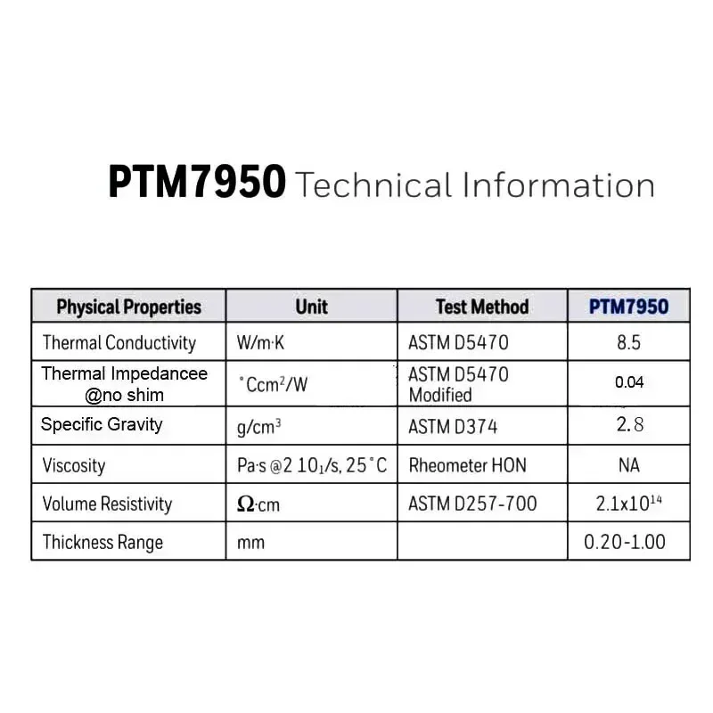 Honeywell PTM7950 Thermal Pad,Laptop CPU Graphics Card GPU Phase-change Cooling Silicone Grease Pad Gasket термопрокла