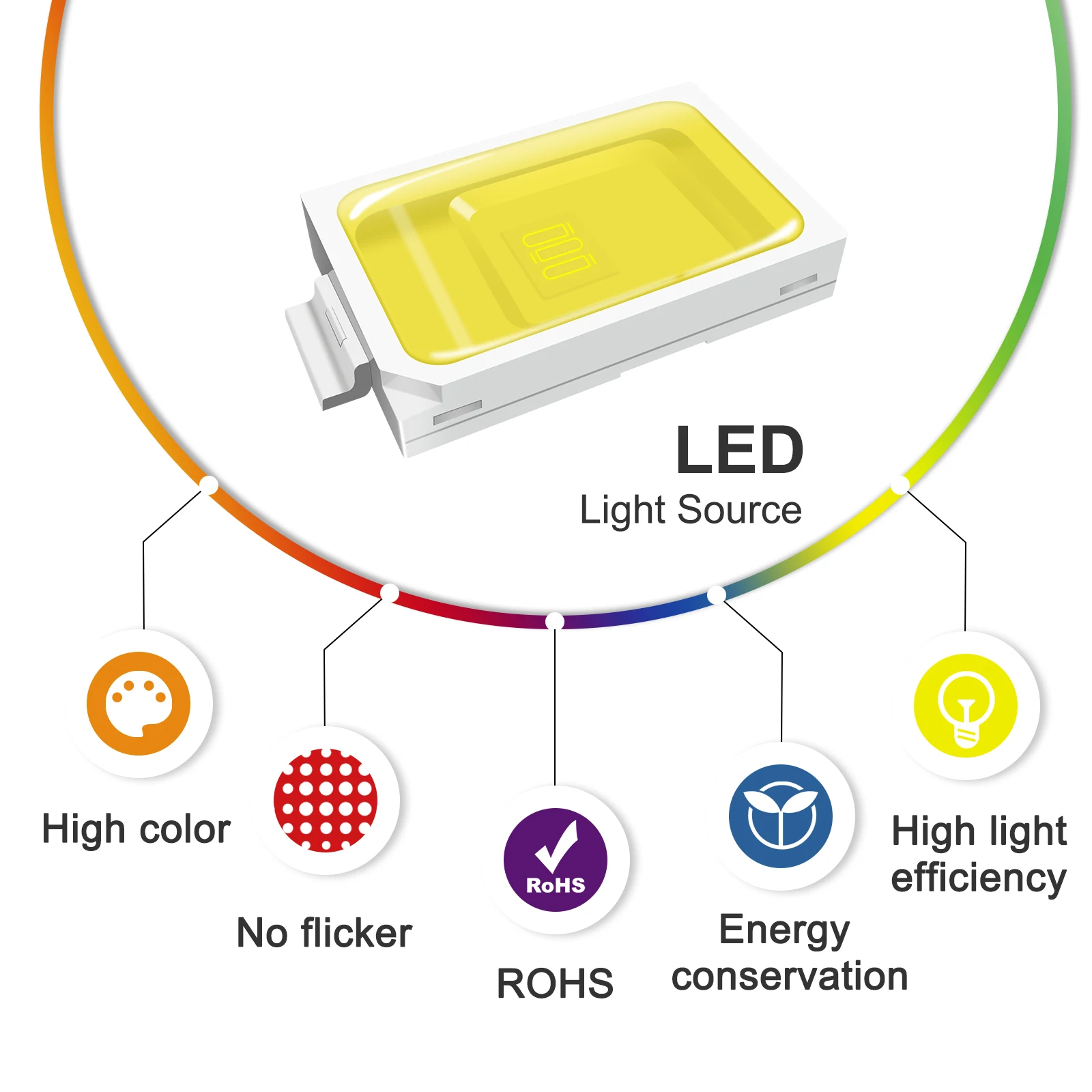 โคมไฟติดผนัง LED โคมไฟติดผนังสีในร่มที่ทันสมัย ทางเดิน ห้องนั่งเล่น ห้องนอน เชิงเทียนผนังสีขึ้นและลง