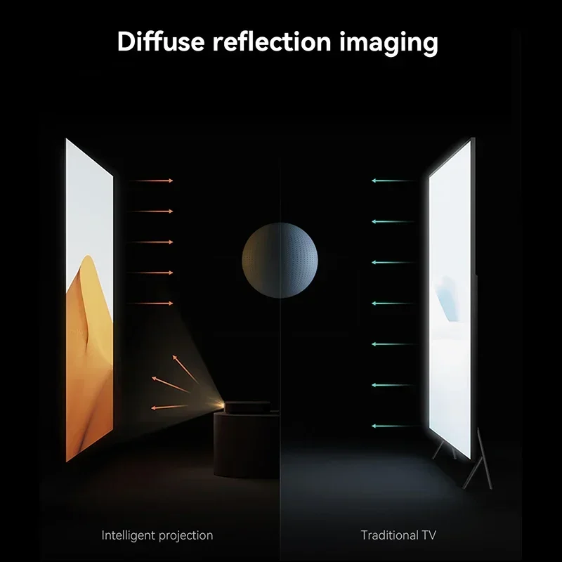 جهاز عرض LED صغير محمول ، من من من من من من من من من من من أفضل شركة من أفضل شركة ، مسرح منزلي ذكي ، ثلاثي الأبعاد ، واي فاي ، سينما ، بلوتوث ، جهاز عرض صوتي