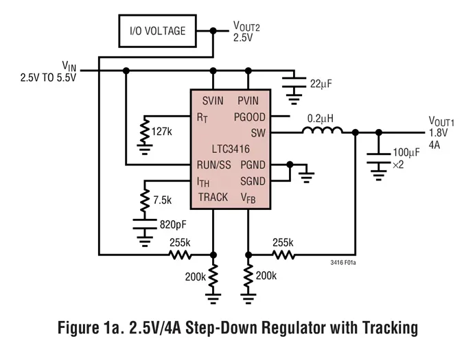 LTC3416EFE LTC3416 - 4A, 4MHz, Monolithic Synchronous Step-Down Regulator with Tracking